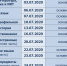 Расписание ЕГЭ в 2020 году - Комитет по образованию