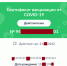 Информация о механизме контроля QR-кодов в местах массового скопления граждан в рамках предупреждения распространения новой коронавирусной инфекции COVID-19 - Администрация города Яровое