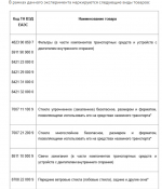 ТО Управления Роспотребнадзора информирует контролируемых лиц о расширении перечня товаров для эксперимента по маркировке автозапчастей